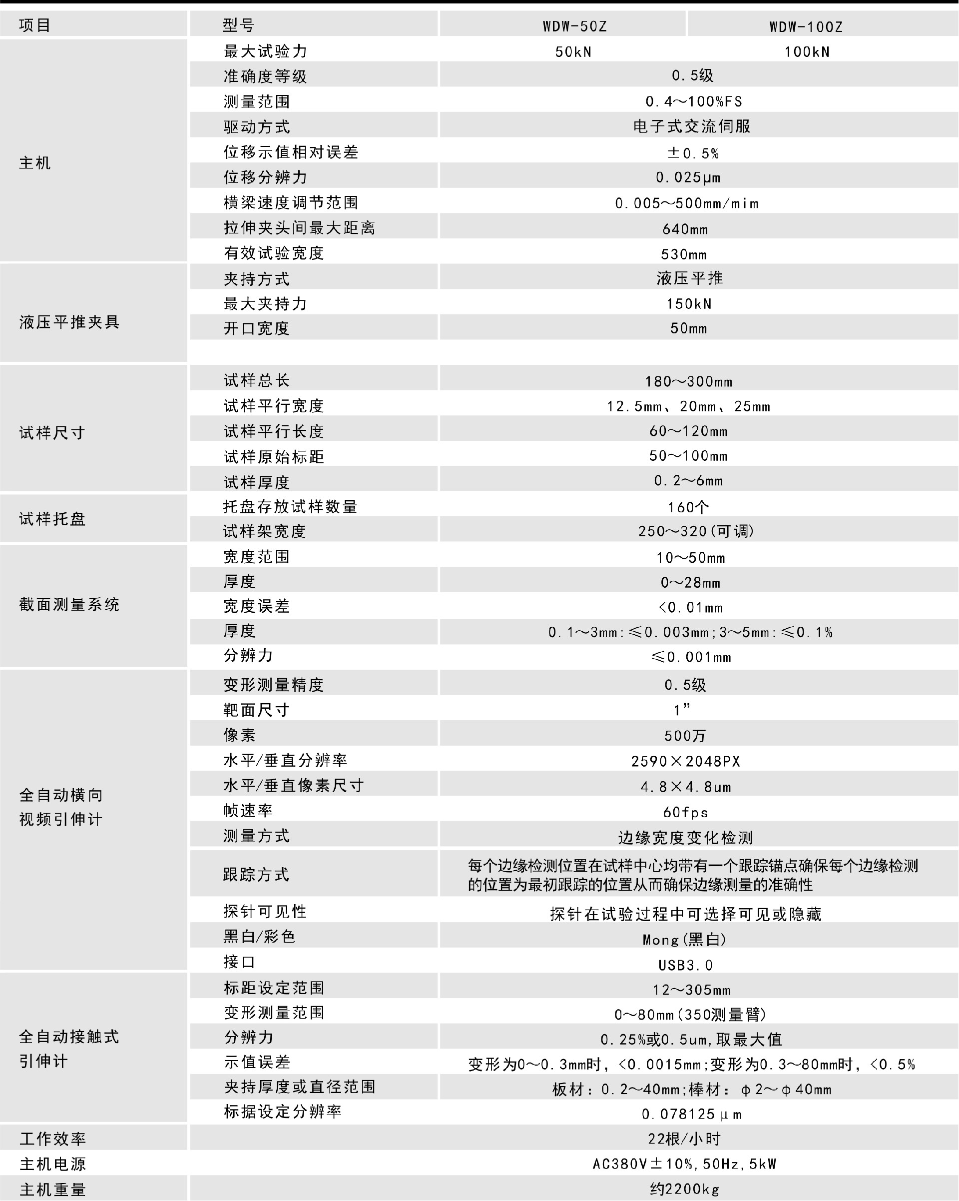 7.9-尊龙集团官网-产品选型目录.jpg